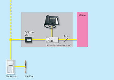 S. Siedle & Söhne Stiftung & Co. (entryway, in-house and public network